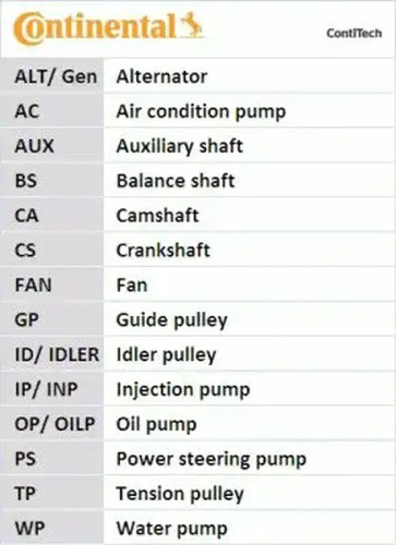 Timing belt kit - belt, pump